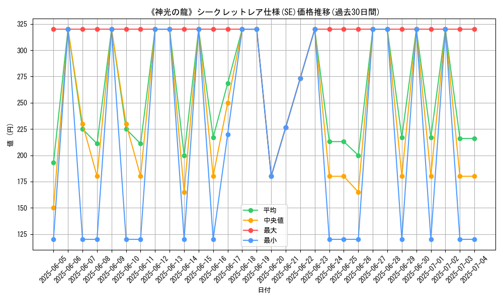 graph_rarity_6219
