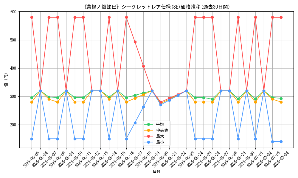 graph_rarity_6219