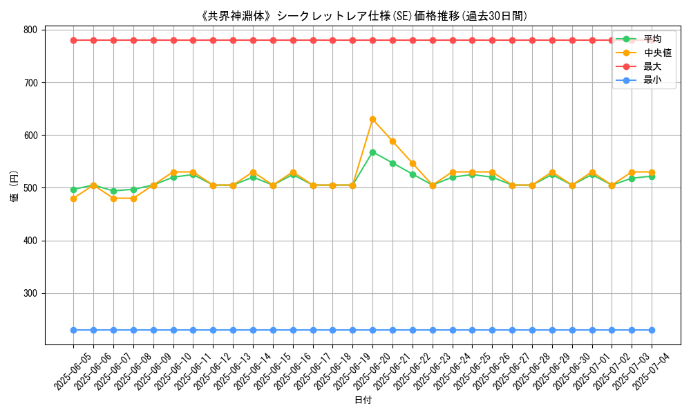 graph_rarity_6219
