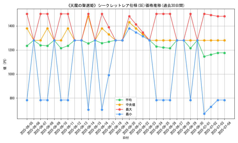 graph_rarity_6219
