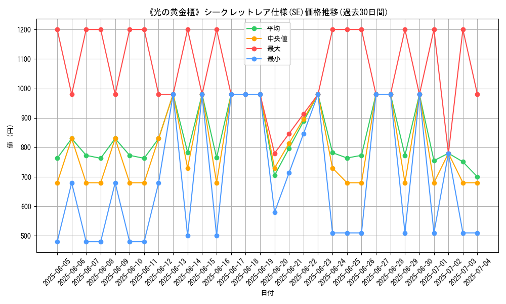 graph_rarity_6219