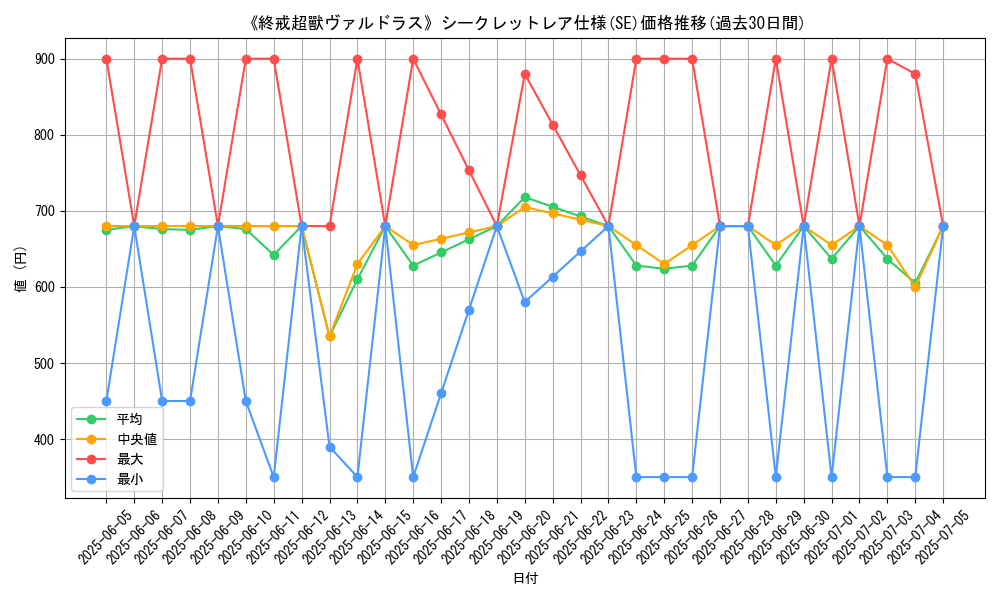 graph_rarity_6219
