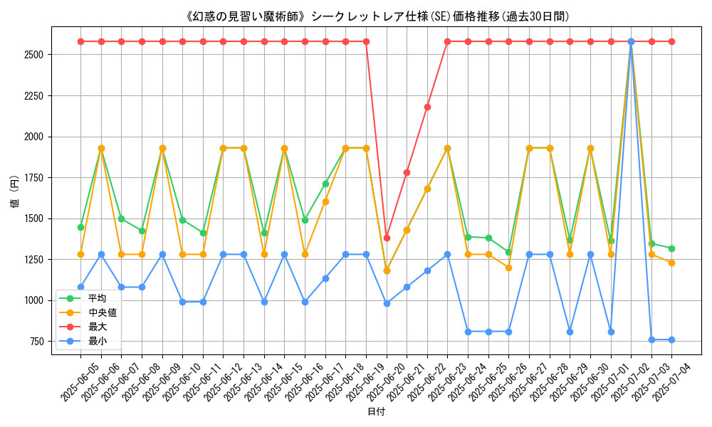 graph_rarity_6219