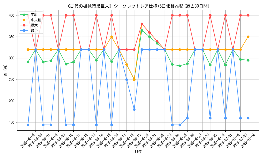 graph_rarity_6219