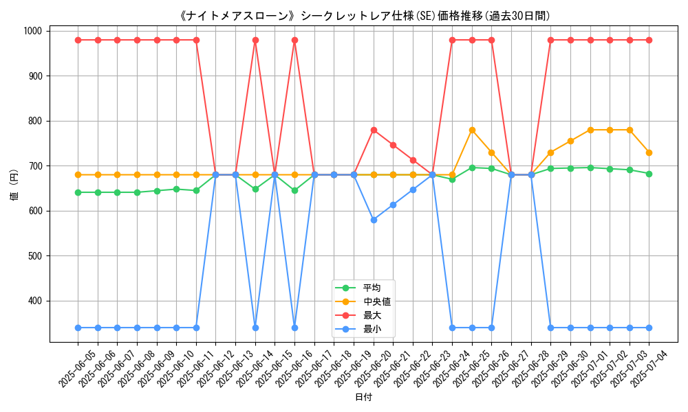 graph_rarity_6219