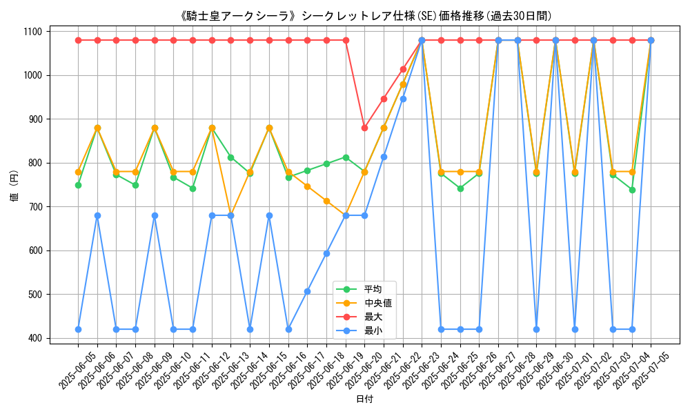 graph_rarity_6219