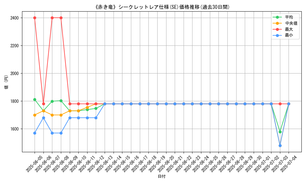 graph_rarity_6219