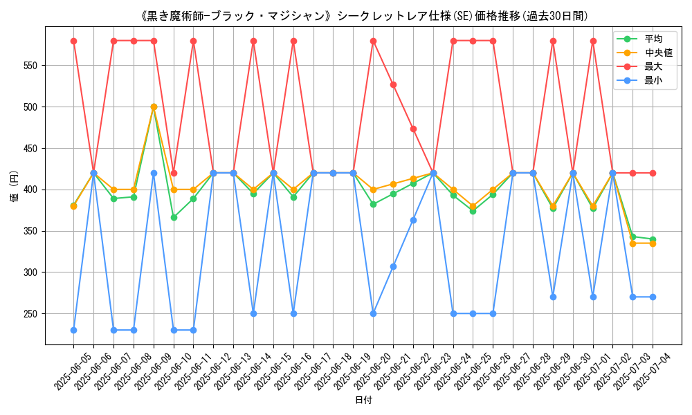 graph_rarity_6219
