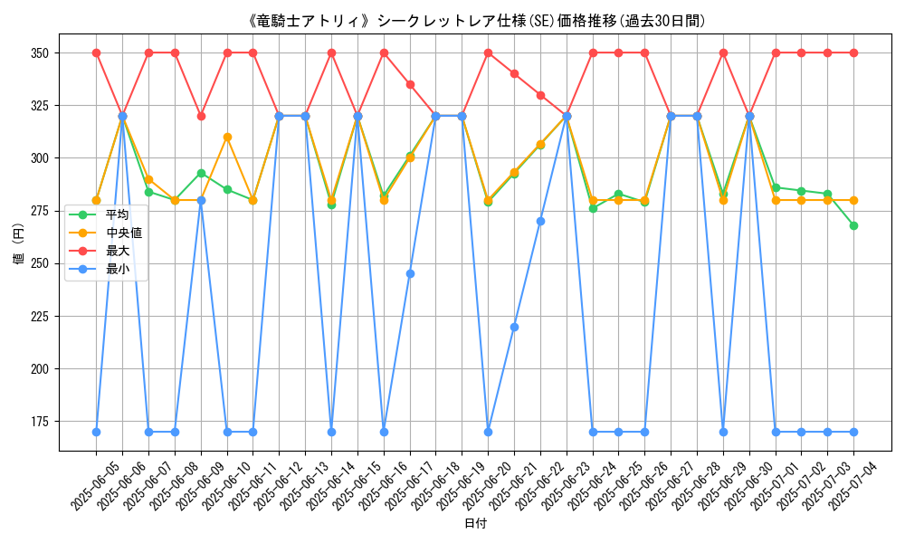 graph_rarity_6219