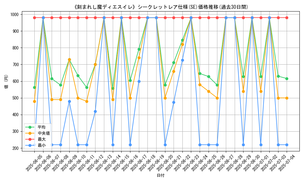 graph_rarity_6219