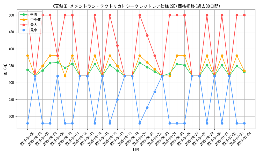 graph_rarity_6219