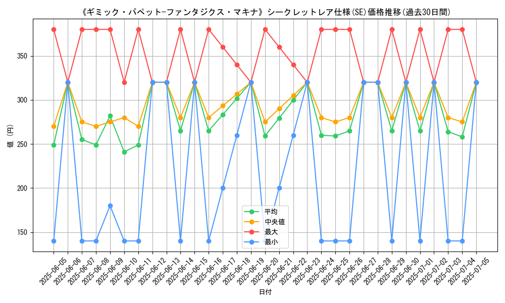graph_rarity_6219