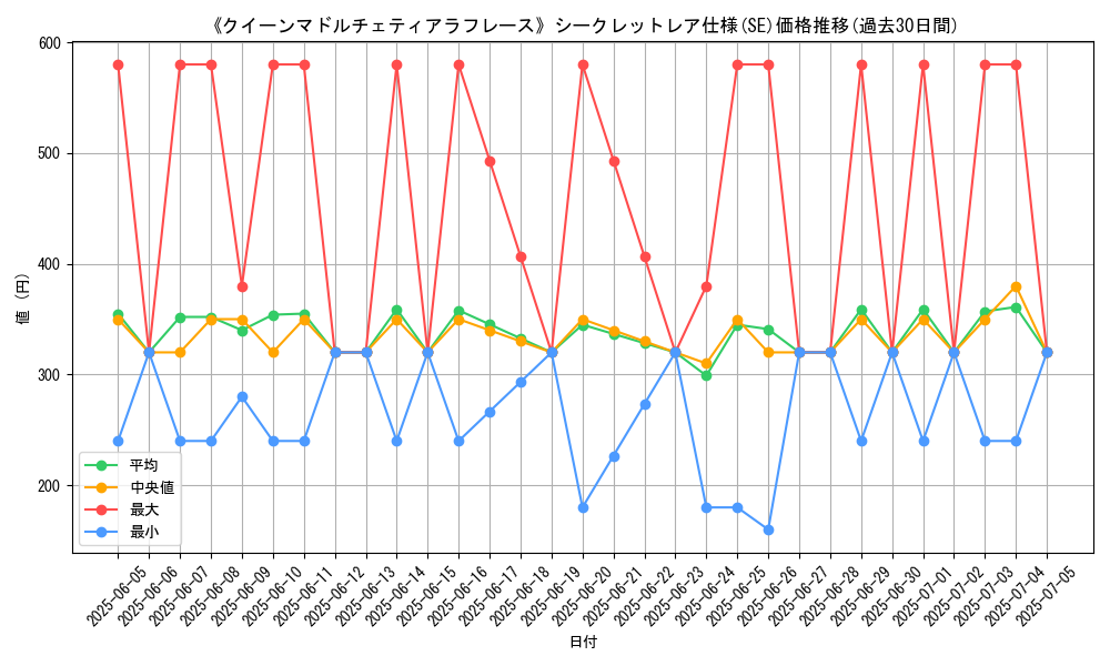graph_rarity_6219
