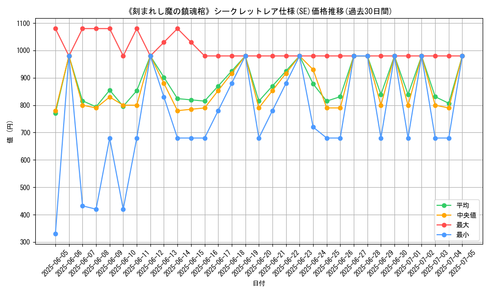 graph_rarity_6219