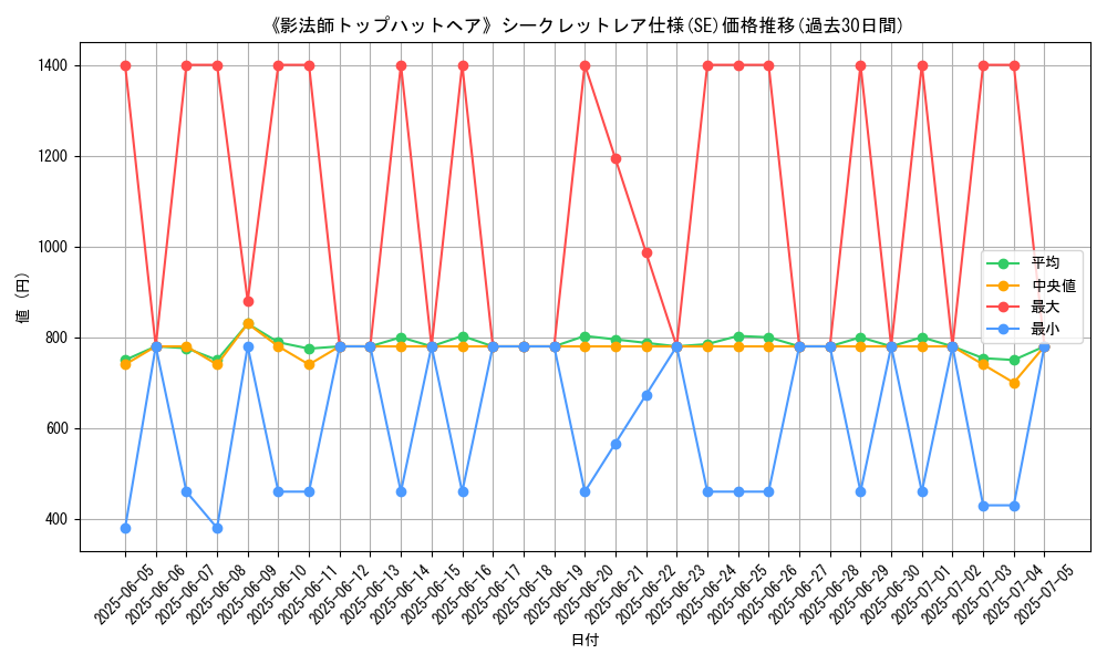 graph_rarity_6219