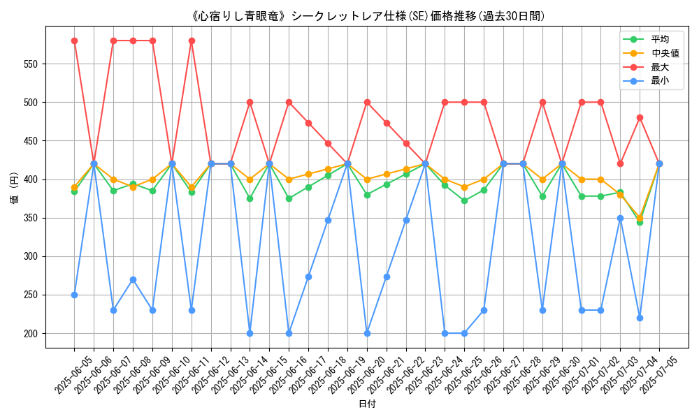 graph_rarity_6219