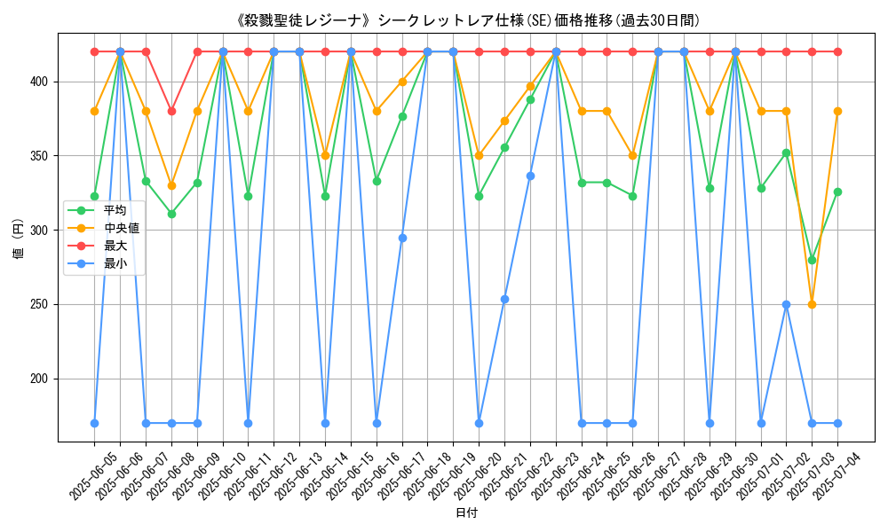 graph_rarity_6219