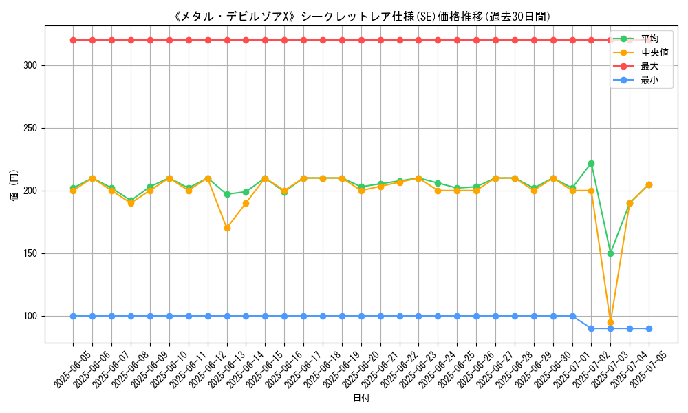 graph_rarity_6219