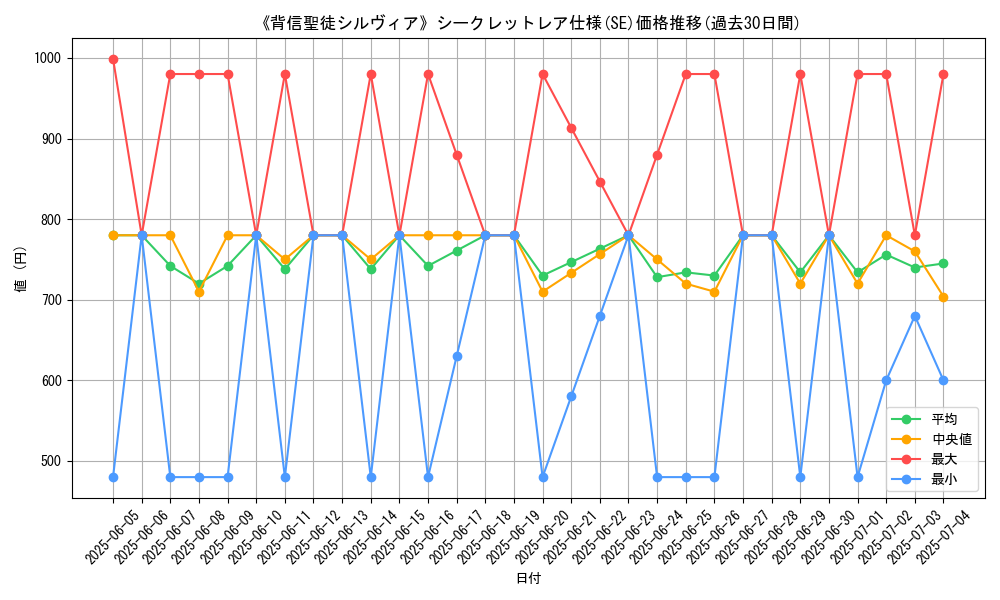 graph_rarity_6219