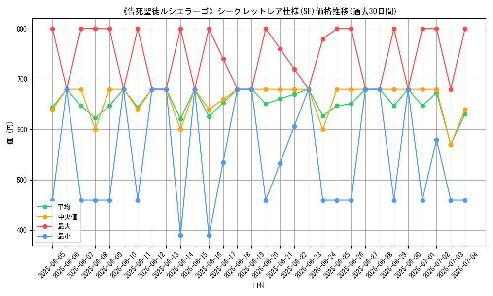 graph_rarity_6219