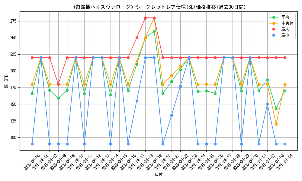 graph_rarity_6219