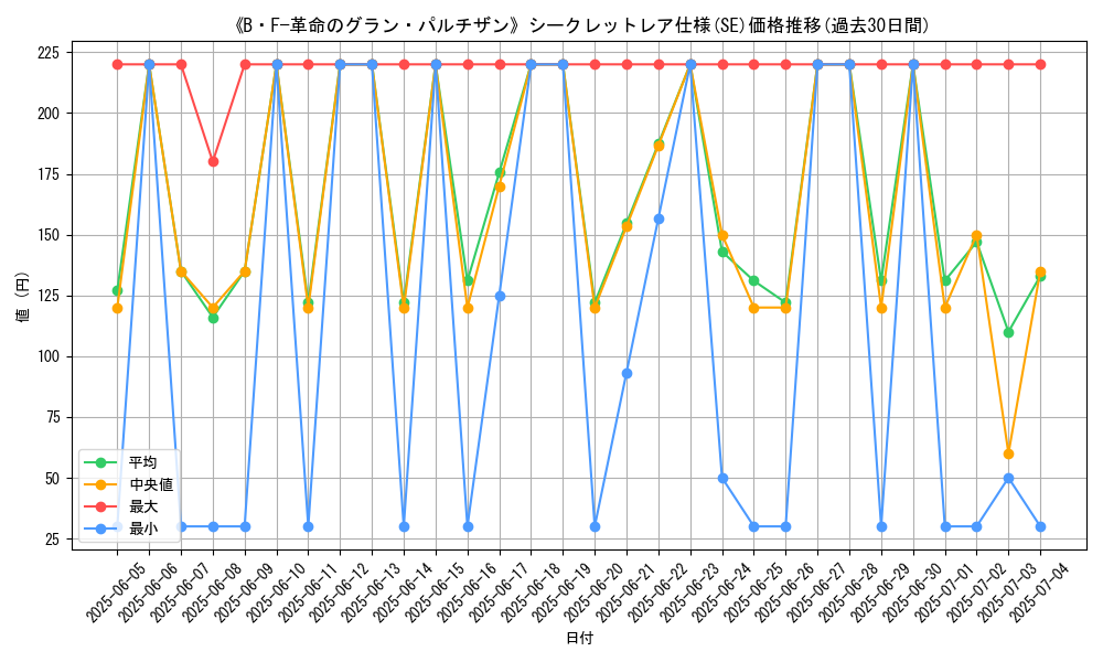 graph_rarity_6219
