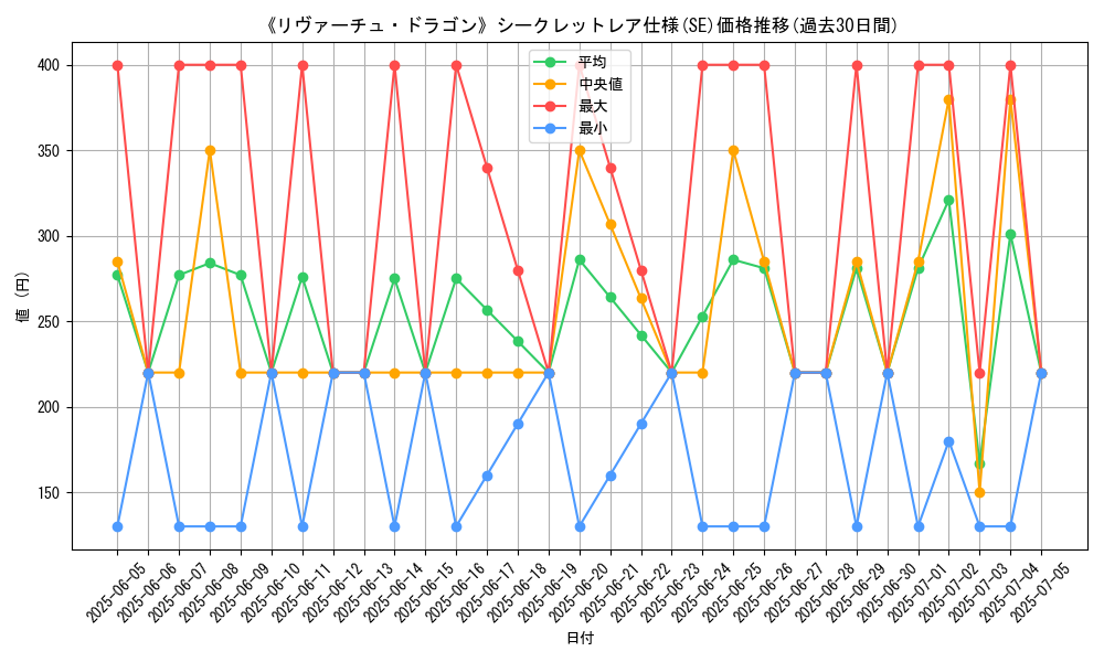 graph_rarity_6219