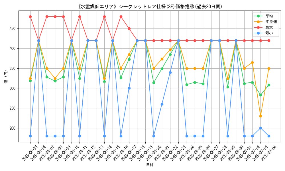 graph_rarity_6219