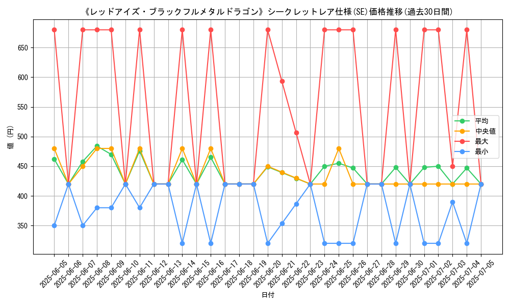 graph_rarity_6219
