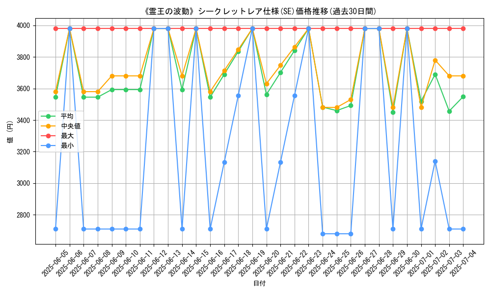 graph_rarity_6219