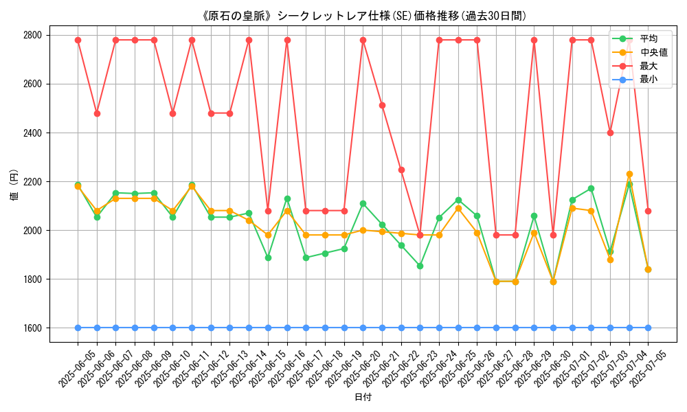 graph_rarity_6219