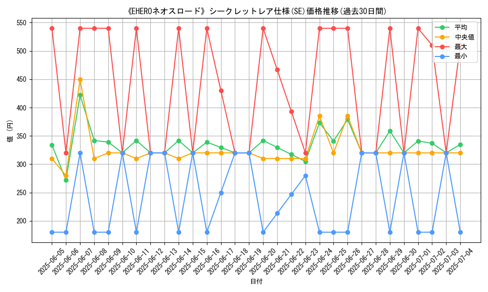 graph_rarity_6219