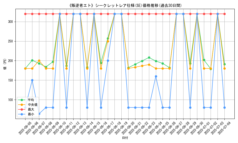 graph_rarity_6219