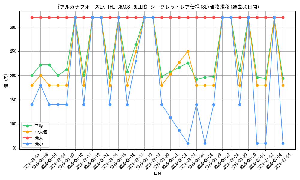graph_rarity_6219