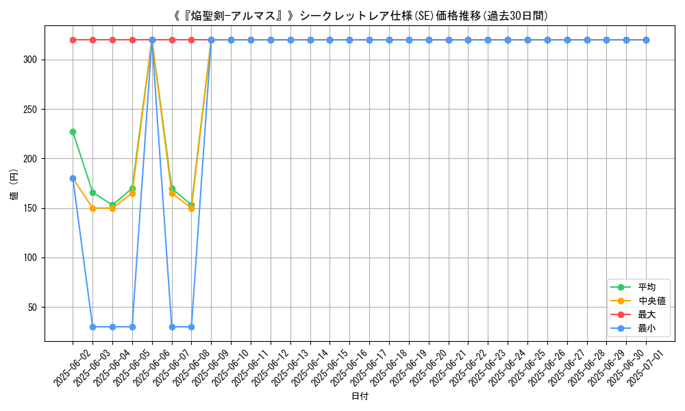 graph_rarity_6219