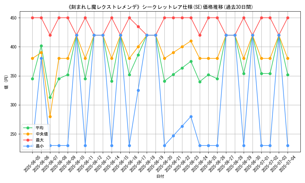 graph_rarity_6219