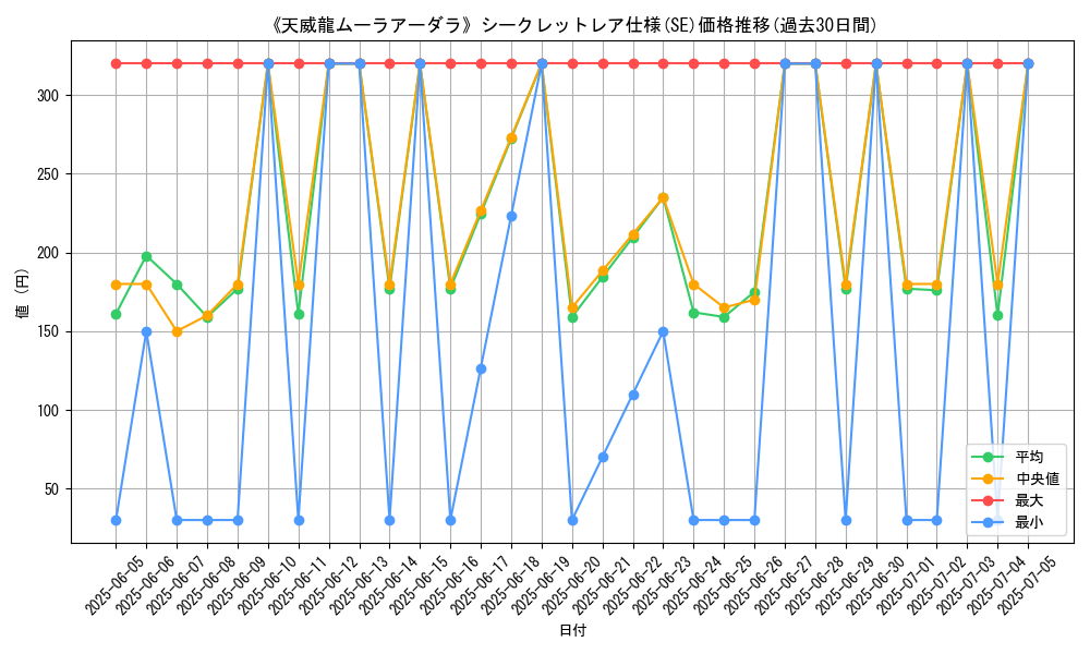 graph_rarity_6219