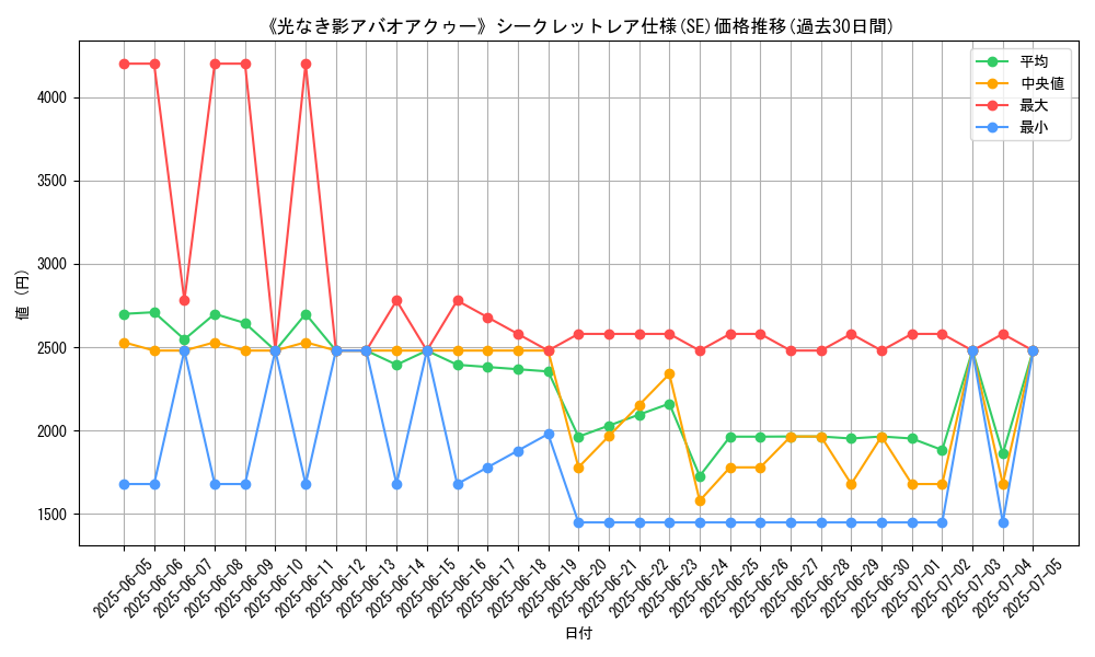 graph_rarity_6219