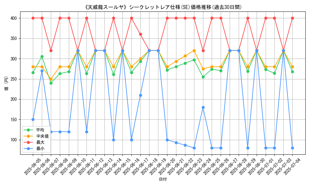 graph_rarity_6219
