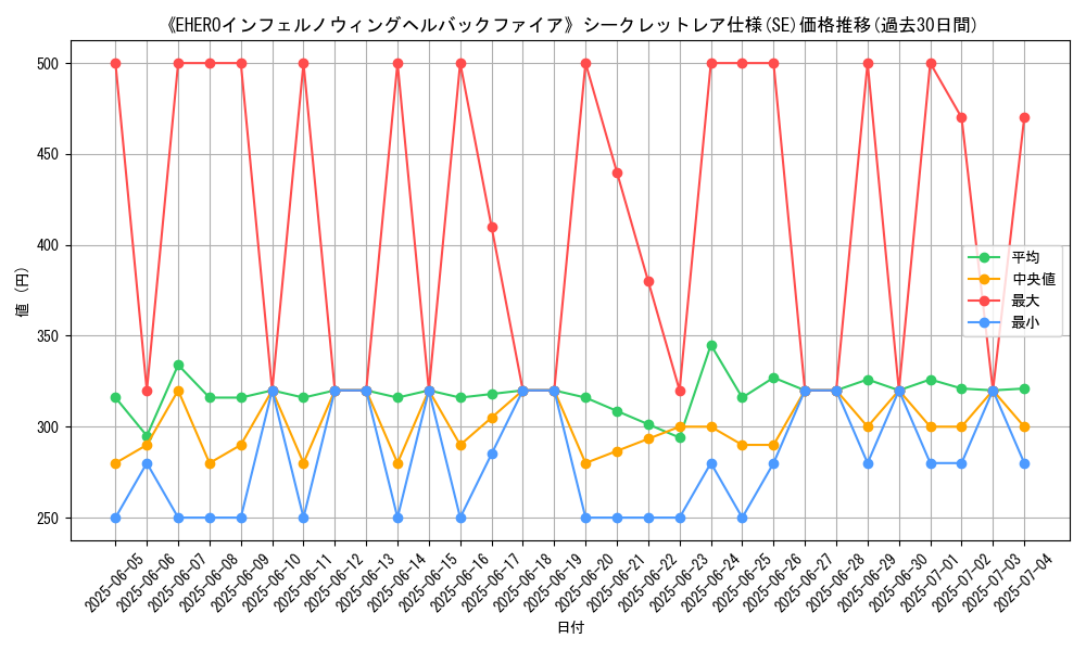 graph_rarity_6219