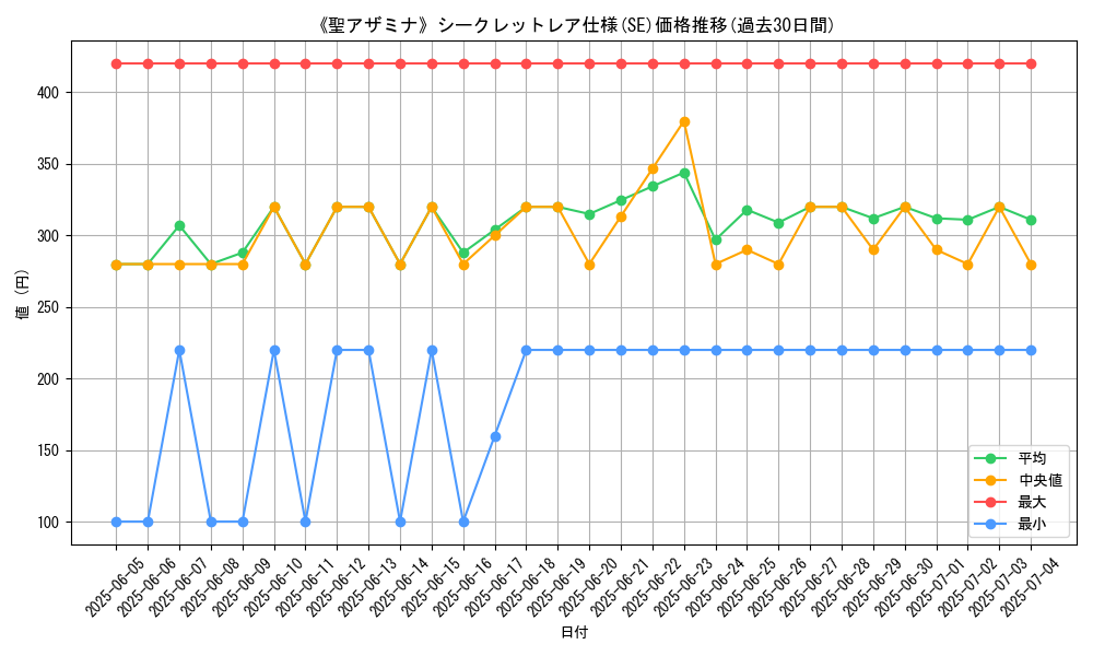 graph_rarity_6219