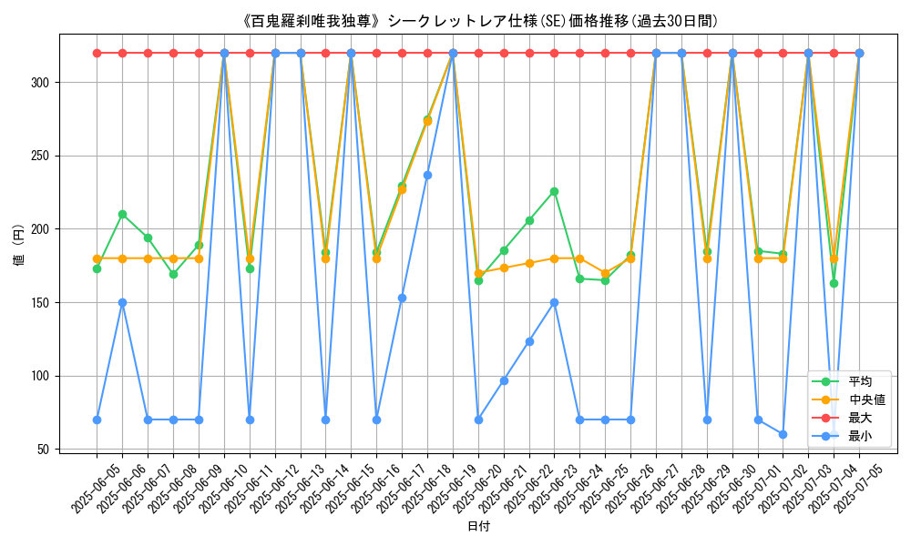graph_rarity_6219