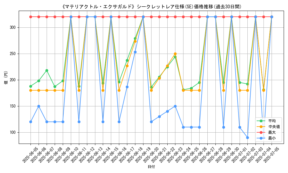 graph_rarity_6219