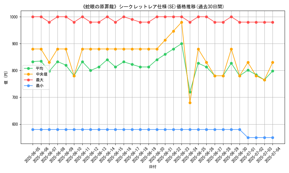 graph_rarity_6219