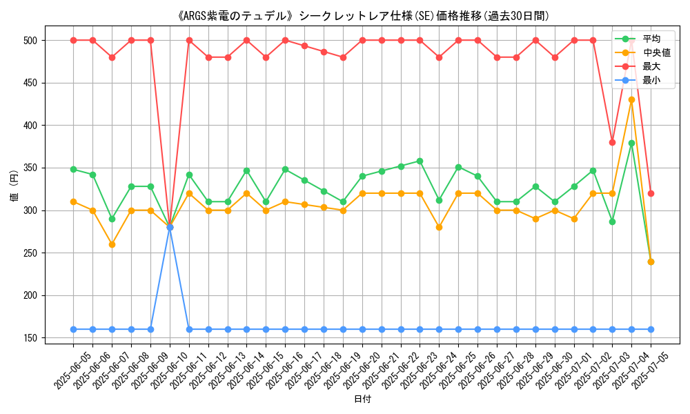 graph_rarity_6219