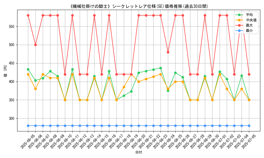 graph_rarity_6219