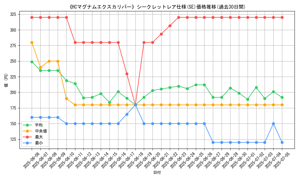 graph_rarity_6219