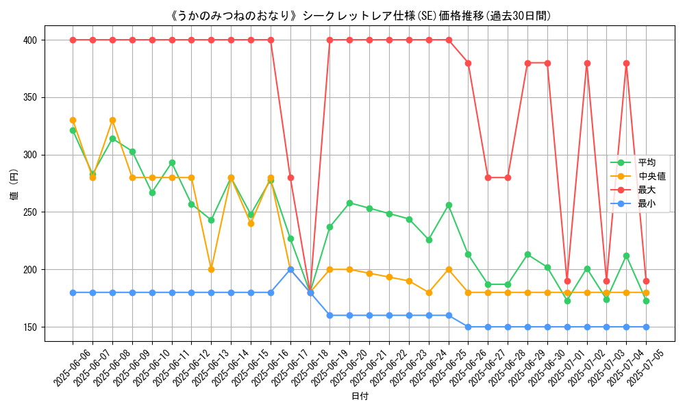 graph_rarity_6219