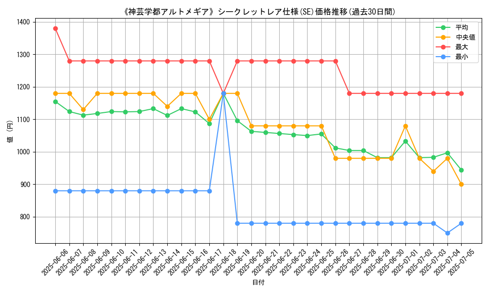 graph_rarity_6219
