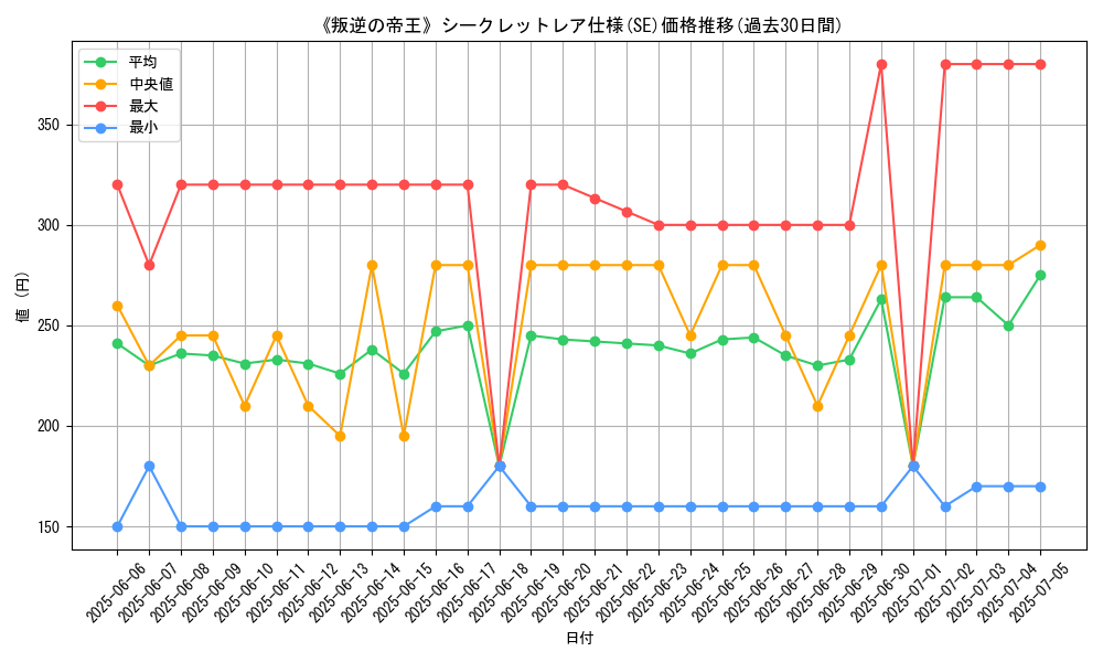 graph_rarity_6219